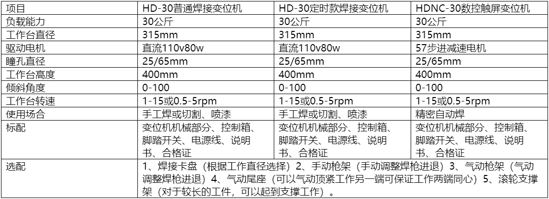 焊接變位機.png 焊接變位機.png